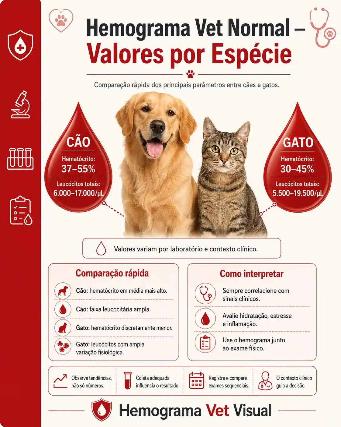 Valores por espécie